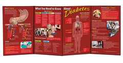 Diabetes Folding Display What You Need To Know About Education Poster